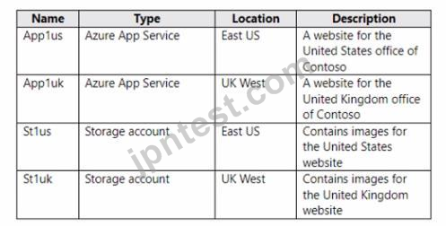 AZ-700日本語無料問題集「Microsoft Designing and Implementing Microsoft Azure  Networking Solutions (AZ-700日本語版)」